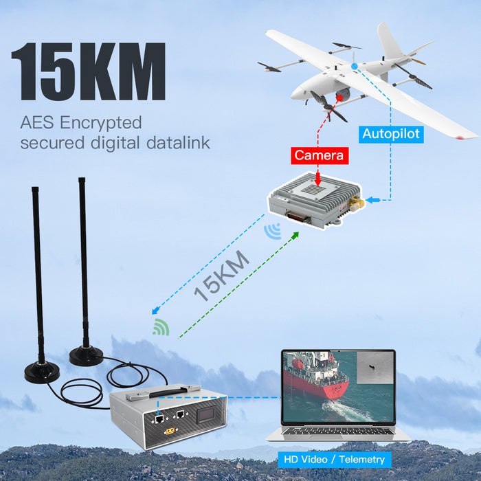 Videopass-N15 Long Range Digital Video And Data Link