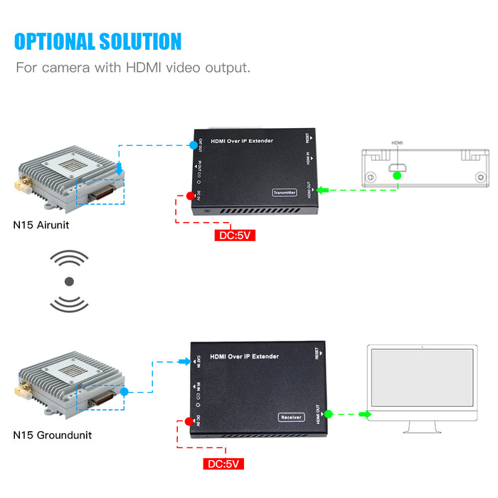 Videopass-N15 Long Range Digital Video And Data Link